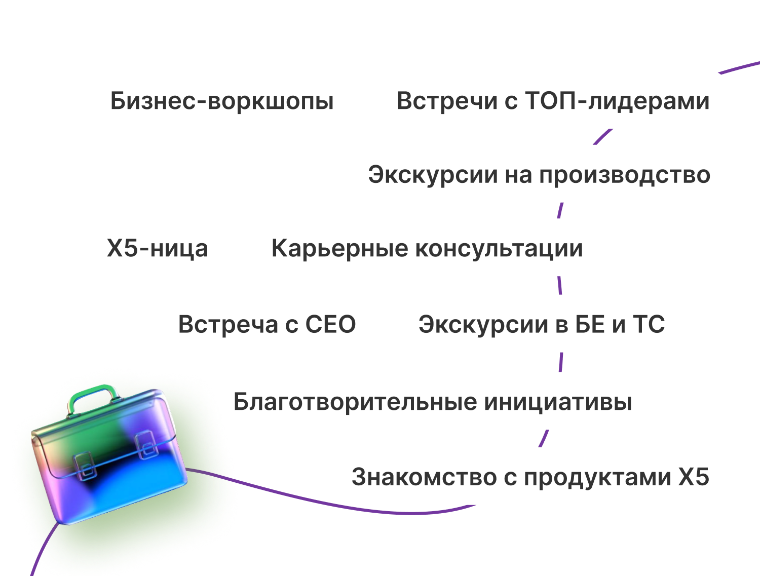 6 месяцев погружения — более 30 мероприятий 6 месяцев погружения — более 30 мероприятий