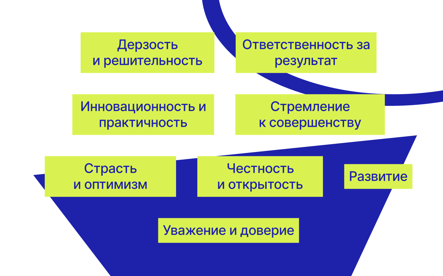 Наши ценности Наши ценности